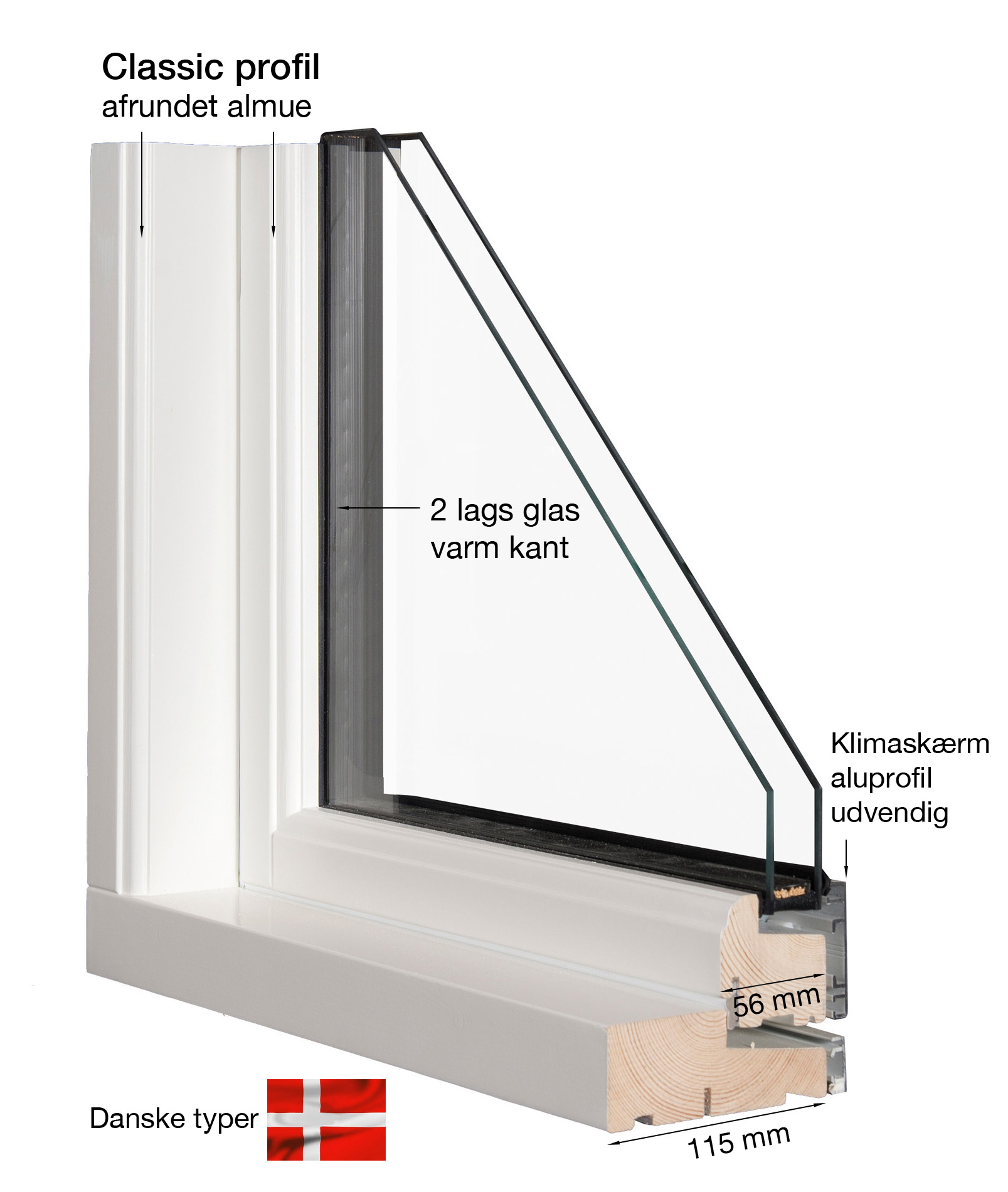 Billede af Dannebrogsvindue